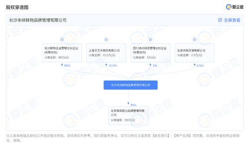 本味鮮物獲小紅書(shū)超千萬(wàn)元Pre-A輪融資，以“食品互聯(lián)網(wǎng)銷(xiāo)售”引領(lǐng)健康速食新風(fēng)尚