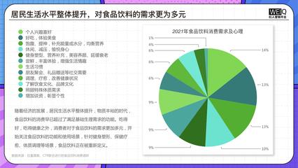《2022食品飲料行業(yè)營(yíng)銷(xiāo)報(bào)告》洞察 整體市場(chǎng)穩(wěn)健增長(zhǎng)，品牌營(yíng)銷(xiāo)多線發(fā)力，食品互聯(lián)網(wǎng)銷(xiāo)售成核心引擎