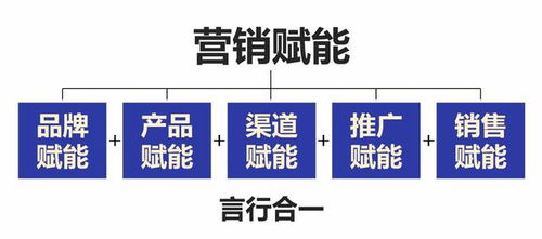 互聯(lián)網(wǎng)時(shí)代，食品銷(xiāo)售如何破局？一篇文章告訴你營(yíng)銷(xiāo)運(yùn)營(yíng)之道